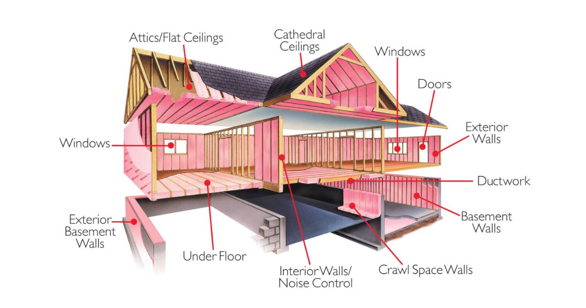 What Areas Of Your Home Need Insulation?