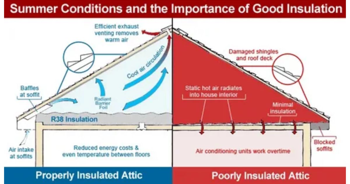 Will Attic Insulation Help in the Summer?